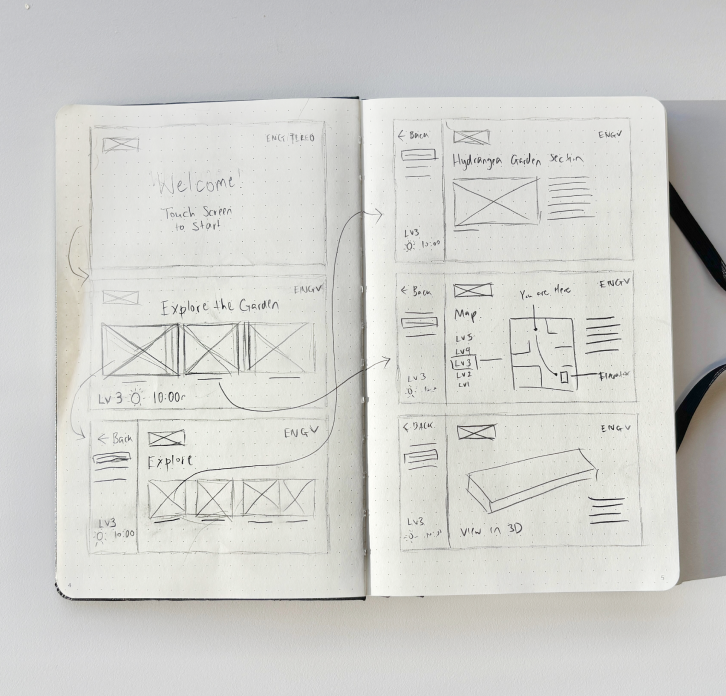 Sketched Wireframes