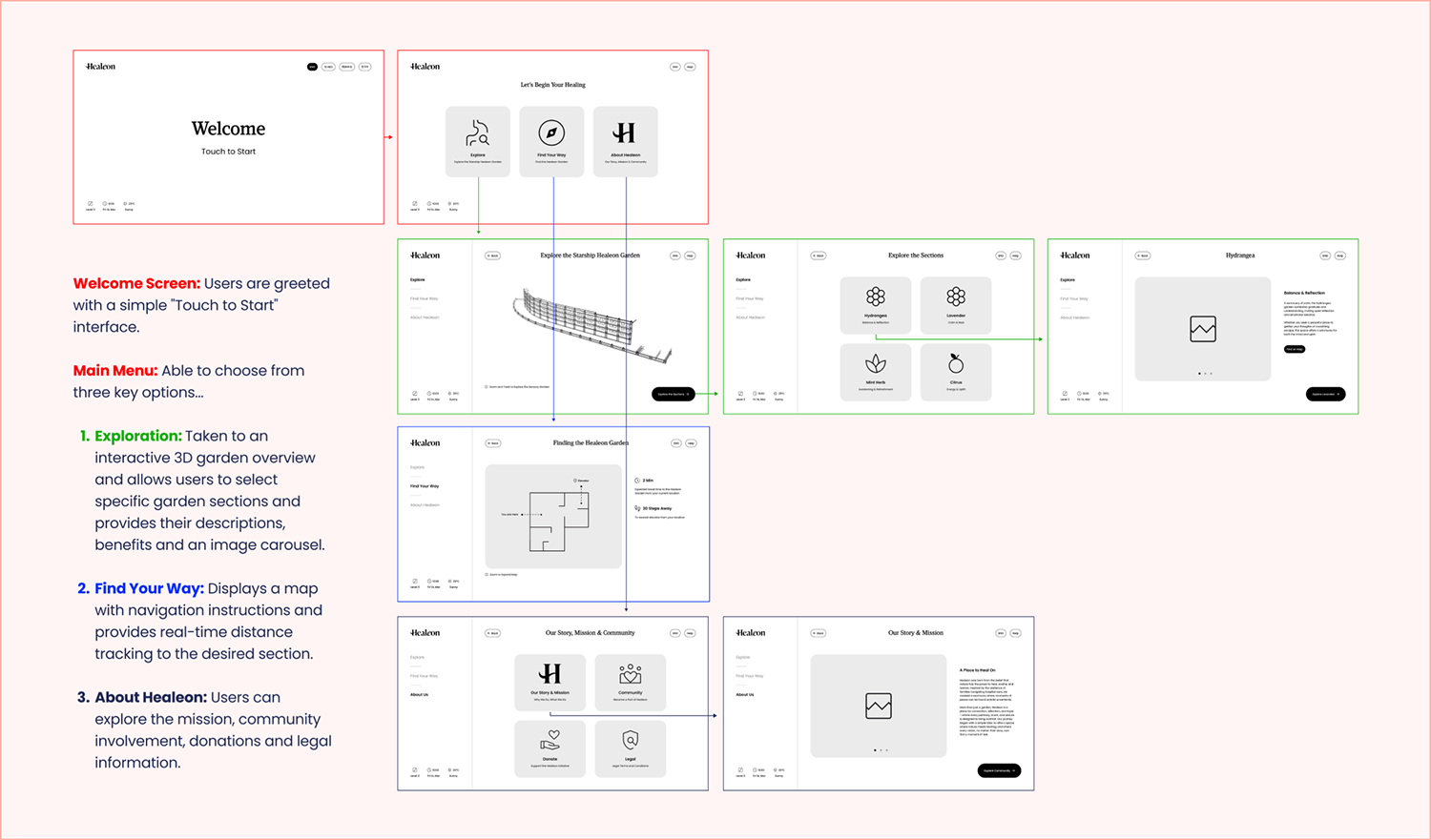 Hospital Environment Insights