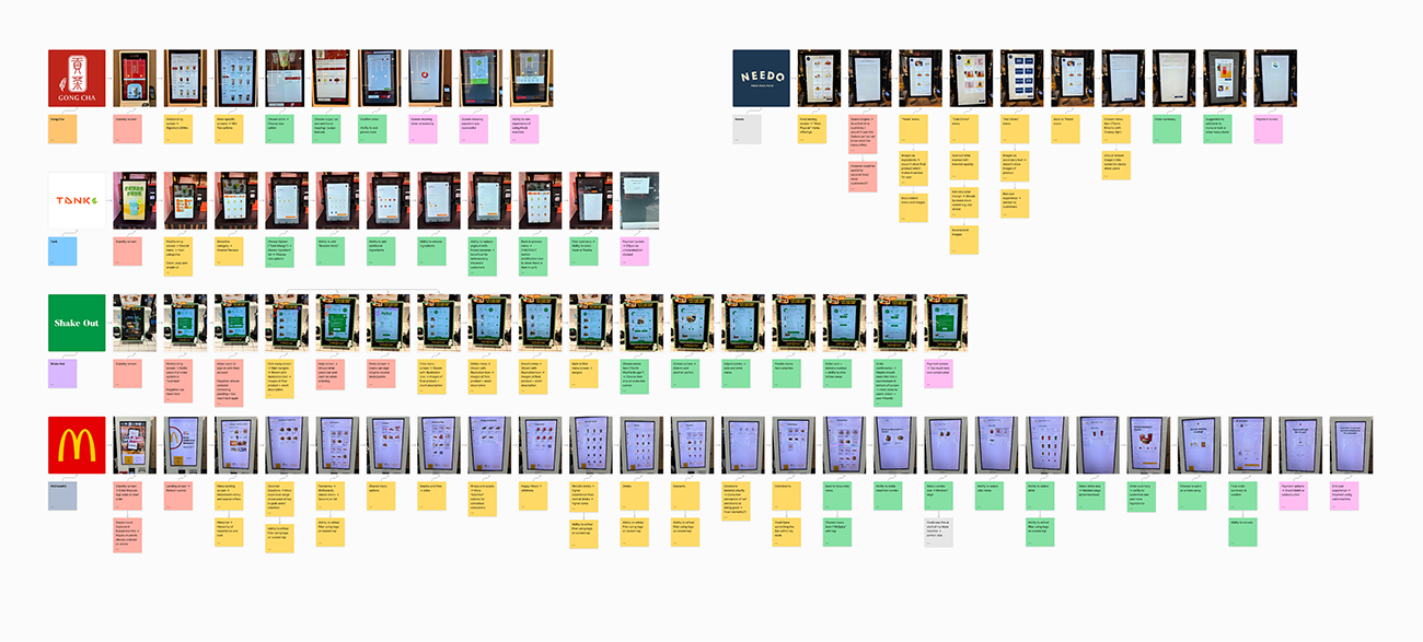 Kiosk Interface Flow Research
