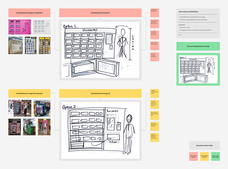 Vending Machine Design