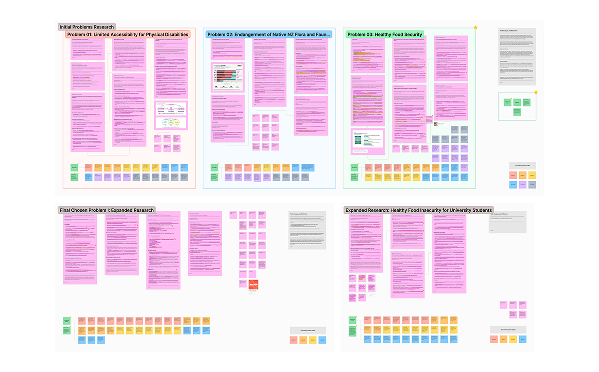 Initial White Paper Research