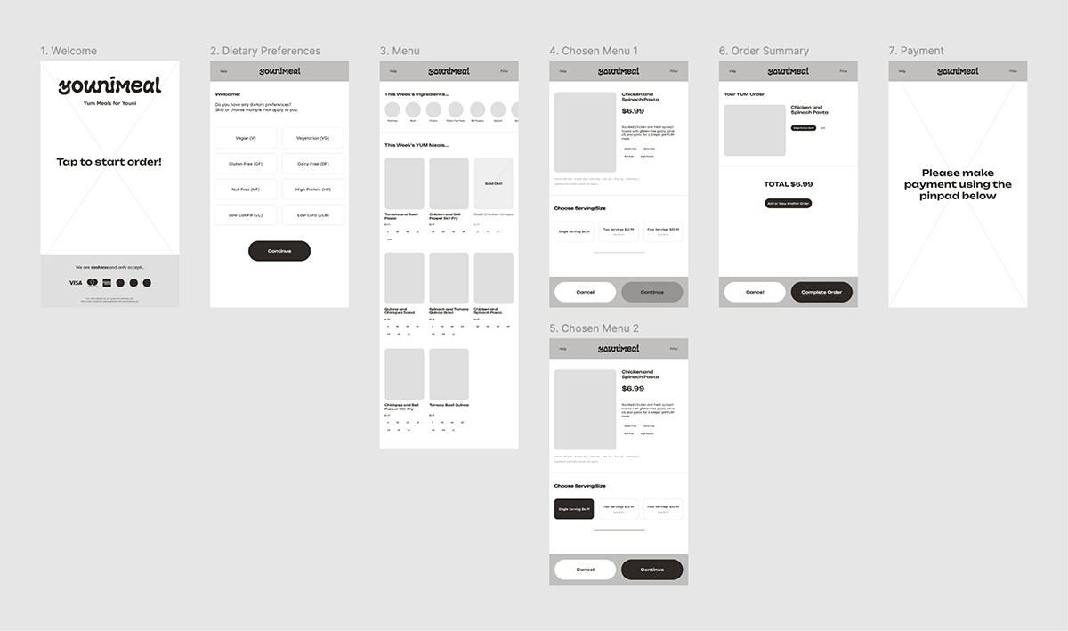 Younimeal Kiosk Lo-Fi Prototype