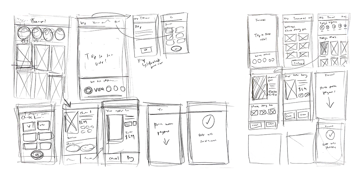Younimeal Kiosk Initial Sketched Wireframes