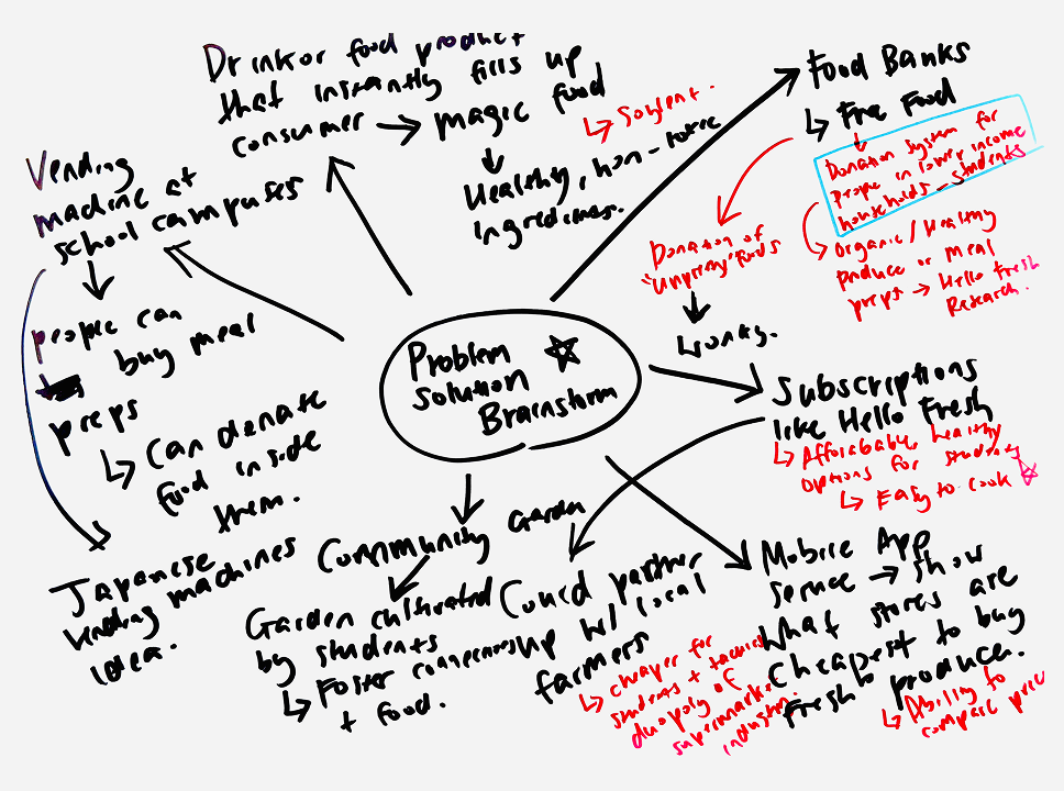 Brainstorming Solutions