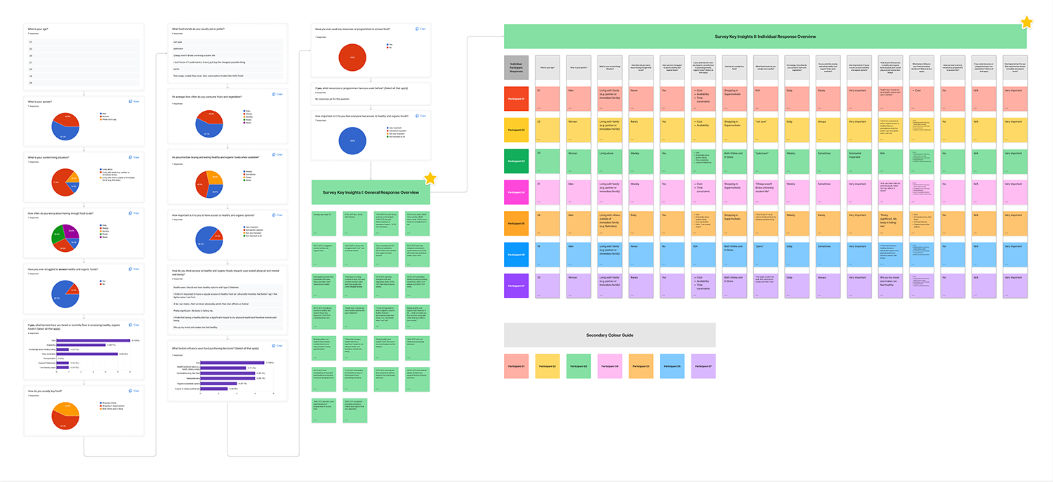 Hospital Environment Insights